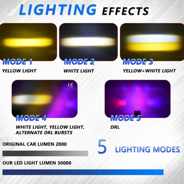 LED Car Grille Spotlight Projector Lens Light DRL 150W 12000LM Super Bright Motorcycle Auxiliary Spotlight 6000K/4500K/3000K 12V