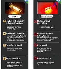 Innovative Car USB Mood Lamp (Touch Control) Set of 2 Pcs