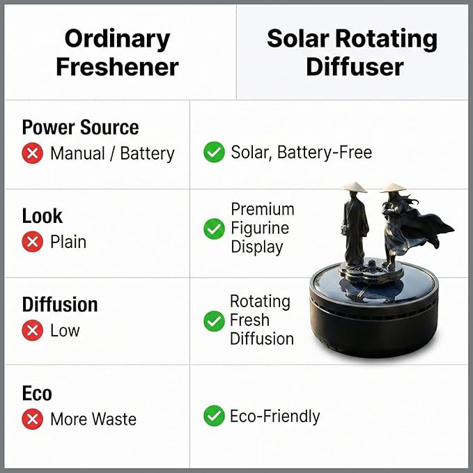 Warrior Solar Powered Rotating Car Perfume | Dashboard Air Freshener Diffuser | Battery-Free & Eco-Friendly